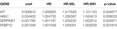 Network Pharmacology and Bioinformatics Analyses Identify Intersection Genes of Vitamin D3 and COVID-19 as Potential Therapeutic Targets